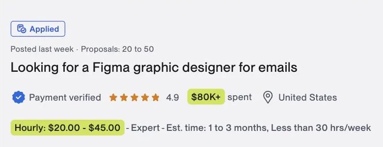 Vaga no Upwork: Figma graphic designer for emails, cliente com $80 mil já pagos, $20 a $45 por hora, Estados Unidos